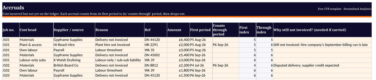 CVR template Excel: accruals register of uninvoiced costs by job and cost head