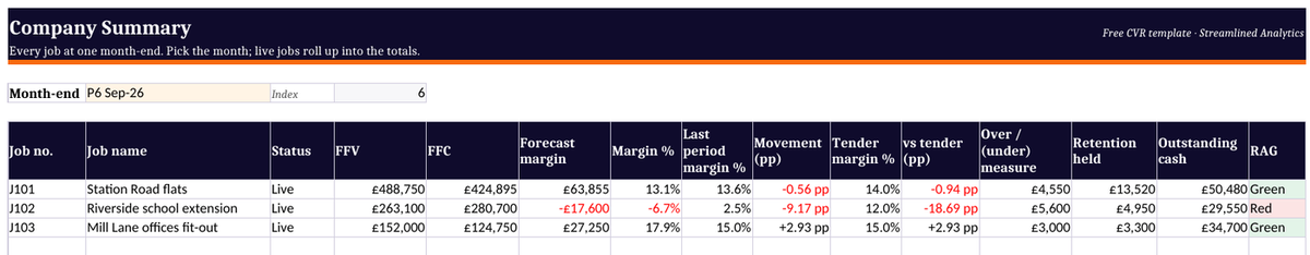 CVR template Excel: company summary of forecast margin, movement and RAG for every live job