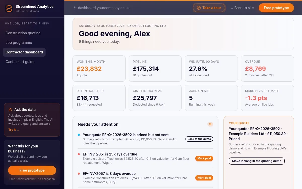 The dashboard demo: a contractor's morning screen