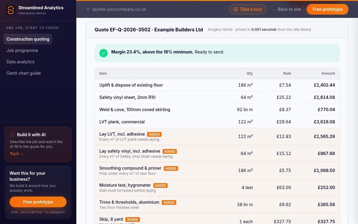 The quoting demo: a priced quote with the added lines highlighted