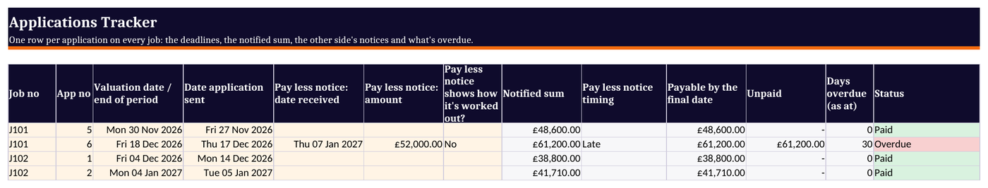 Applications tracker: each application's valuation date, pay less notice received, notified sum, amount payable, unpaid sum, days overdue and status