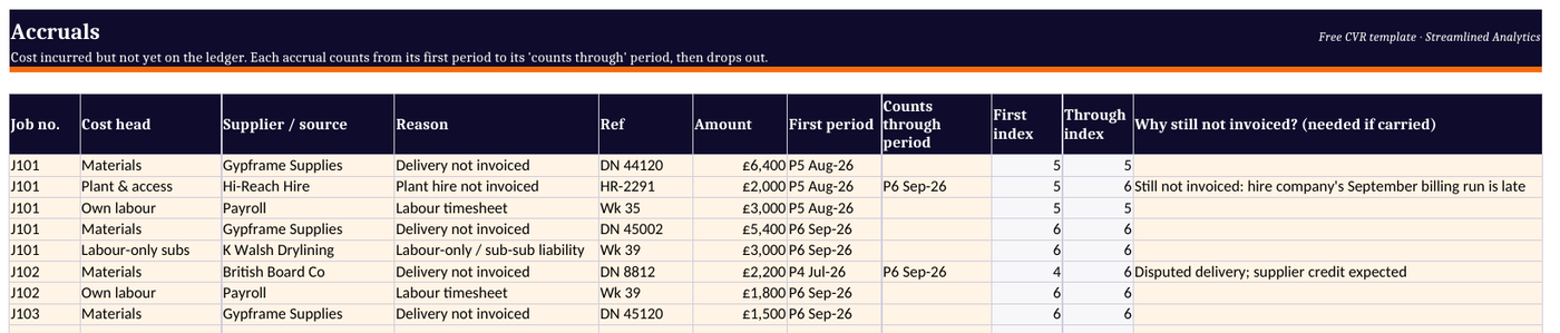 An accruals register: committed, invoiced to date and the accrual, by job