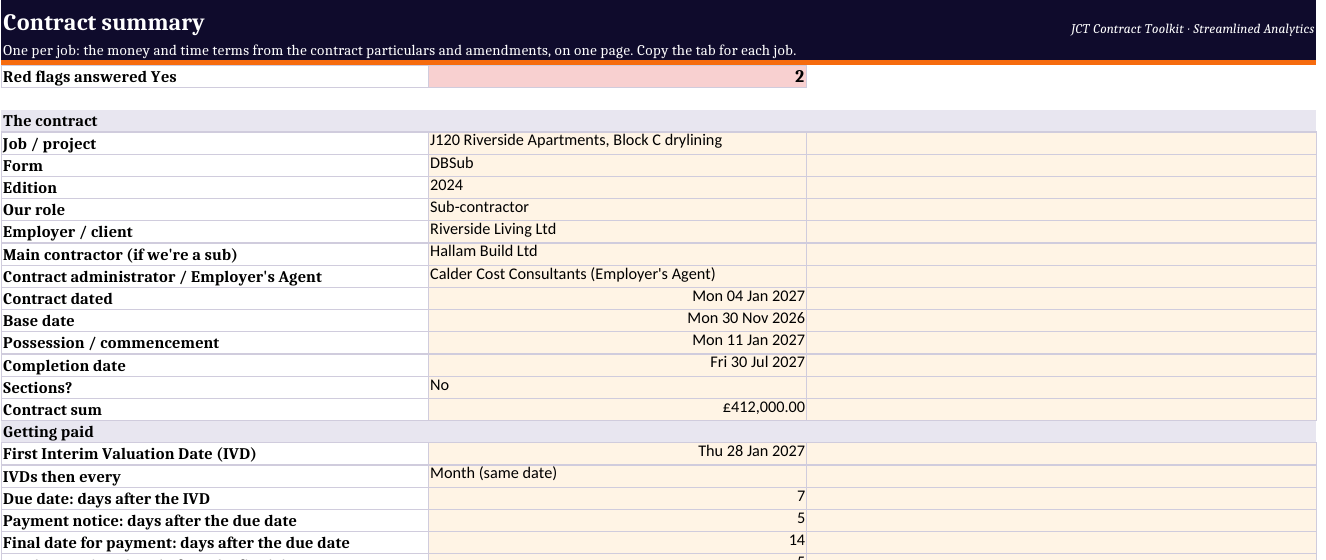 Contract summary sheet: the form, edition, parties, key dates, contract sum, payment days and retention typed in from the contract particulars, with a count of red flags
