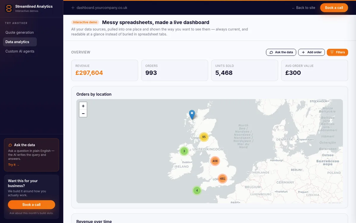 The Streamlined Analytics live dashboard: revenue, orders and units-sold KPIs above an orders-by-location map